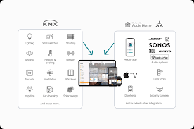 knx matter is the best smart home you