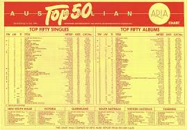 Chart Beats This Week In 1984 July 1 1984
