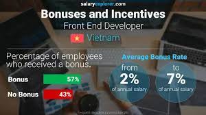 front end developer average salary in
