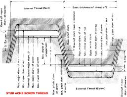 Stub Acme Thread Calculator