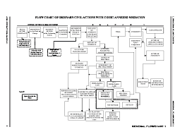 Civil Procedure Flow Chart Gen53e90yelo
