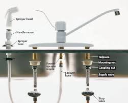 Tap, tap, tap the the valve to set up vibrations to encourage the penetrant. How To Replace A Faulty Kitchen Tap Faucet