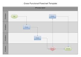 Swimlane Flowchart And Cross Functional Flowchart Examples
