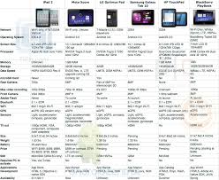 Tablet Specs Comparison Chart Mark Catheys Tech Site