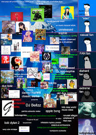 Pc Music Iceberg Chart I Spent Ages Making This Which Do