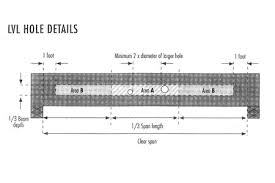 Joist Hole Charts Maverick Building Systems Llc