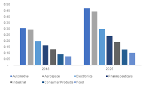 Polyetherimide Market Size Worth Over 800 Mn By 2025