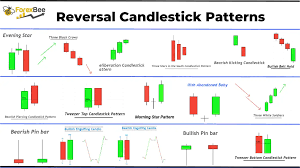 reversal candlestick patterns complete