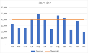How To Create A Combo Chart In Excel