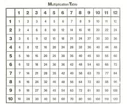 Times Table Charts Free Printable Shelter