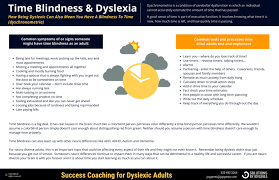 time blindness and dyslexia the quick