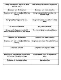 Constitution And Articles Of Confederation Sorting Activity