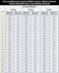 Nema Frame Sizes Explained Standard Motor Frame Size Chart
