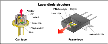 diode laser structure used as a pump