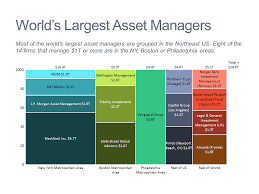 Marimekko Chart Mekko Chart Of Large Asset Managers Mekko