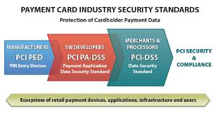 pci dss course certification training