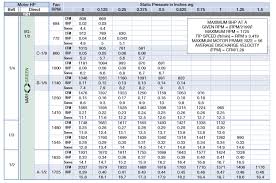 121 Cfm Chart All Around Industry Supply