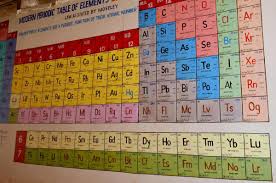 teacher paints entire periodic table of