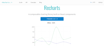top 11 react chart libraries to know