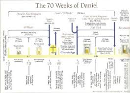 End Times Seventy Weeks Of Daniel Part 2 Of 6