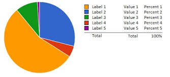 Google Charts How To Display Data With A Pie Chart Side By