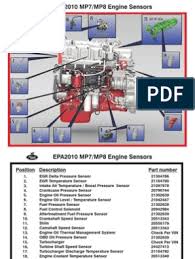Everybody knows that reading mack 350 engine diagram is useful, because we can easily get a lot of information through the resources. Mack Mp7 Mp8 Sensors 2010 Turbocharger Engine Technology