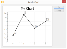 Chart Pro Examples Codejock