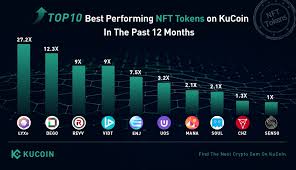 Then click on the 'buy now' button. Top 10 Best Performing Nft Tokens On Kucoin In The Past 12 Months Kucoin