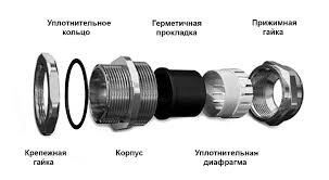 Кабельный ввод PG11 металл - купить в Москве оптом и в розницу - ЗИП