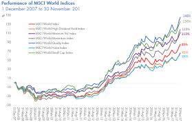Factor Investing For International Equities