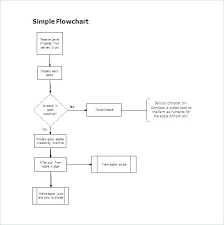 Flow Chart Template In Word Bookmylook Co