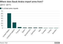 Saudi Arabia Five Reasons Why Gulf Kingdom Matters To The