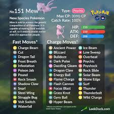Mew Infographic 14 Fast Moves 25 Charge Moves 350 Moveset