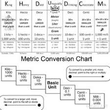 This Chart Helps Kids Memorize The Metric System Units By The