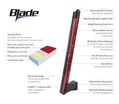 Power Pole Blade