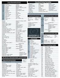 Quick Reference Chart Expressionengine 2 5 5 Documentation