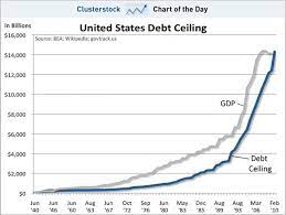 Debt ceiling is poised to explode under president donald trump's planned slash and burn so, what is the debt ceiling now? Insider