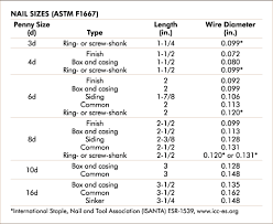 45 True Hardwood Lumber Size Chart