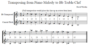 Transposing From Bass Clef To Treble Clef Euphonium Blogs