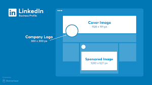 best image sizes for social a 2022