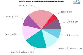 Osteoarthritis Pain Solution Market Study An Emerging Hint