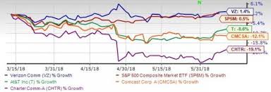 Farewell To Net Neutrality Winners And Losers Nasdaq