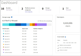 understanding the tenant manager dashboard
