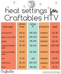 Image Result For Heat Press Temperature Chart Cricut Vinyl