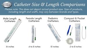 Intermittent Catheterization Straight Catheters