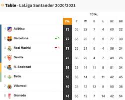 barcelona 1 2 granada result goals