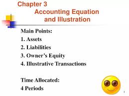 Ppt Chapter 3 Accounting Equation And