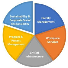 Corporate Social Responsibility Environmental