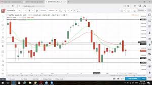 Nifty 50 Nse Technical Chart Bank Nifty Technical Analysis 12 October 2017