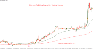 Ema 200 Multitime Frame Day Trading System Is A Trend